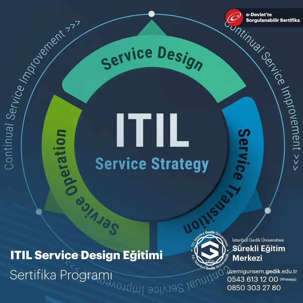 ITIL Service Design Eğitimi 